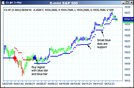 AbleTrend Trading Software ES chart