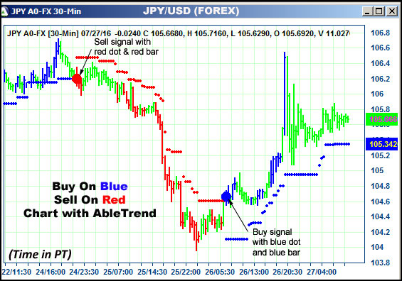 AbleTrend Trading Software JPY chart