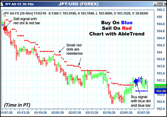 AbleTrend Trading Software JPY chart