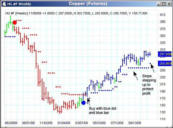 AbleTrend Trading Software HG #F chart