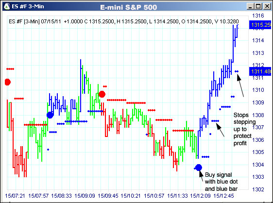 AbleTrend Trading Software ES chart