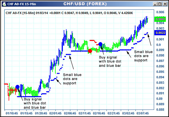 AbleTrend Trading Software CHF chart