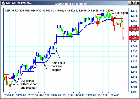 AbleTrend Trading Software GBP chart