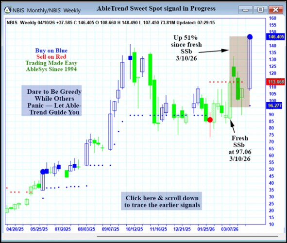 AbleTrend Trading Software NBIS chart