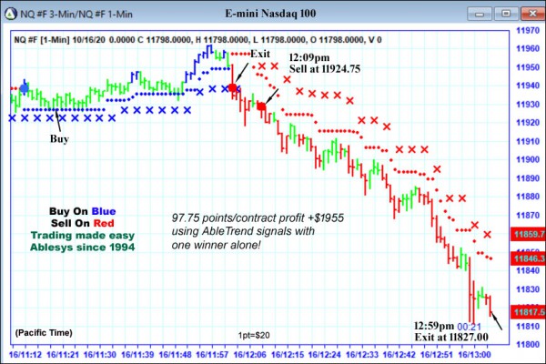 AbleTrend Trading Software NQ chart