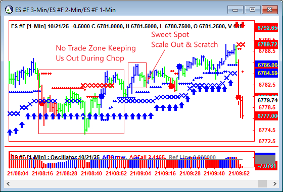 AbleTrend Trading Software ES chart