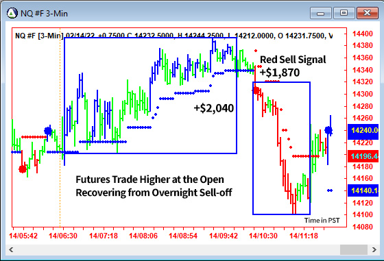 AbleTrend Trading Software NQ chart