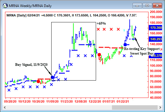 AbleTrend Trading Software MRNA chart