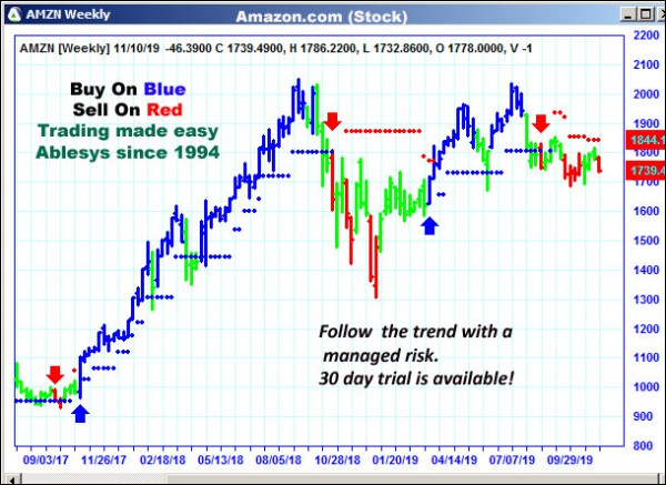 AbleTrend Trading Software AMZN chart