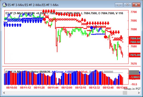 AbleTrend Trading Software ES chart