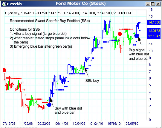 AbleTrend Trading Software F chart