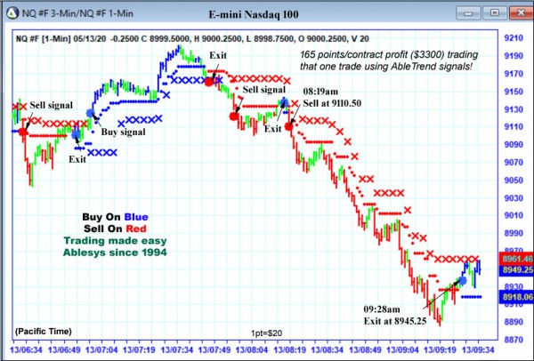 AbleTrend Trading Software NQ chart