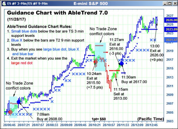 AbleTrend Trading Software ES chart