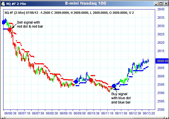 AbleTrend Trading Software NQ chart