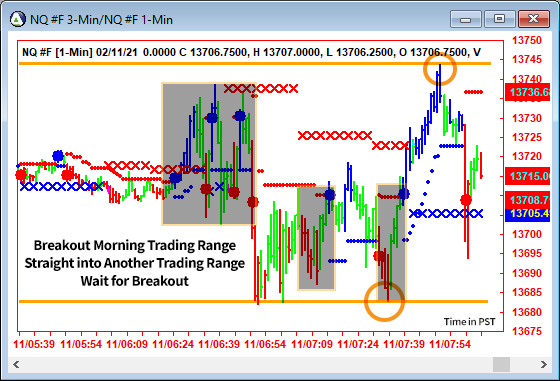 AbleTrend Trading Software NQ chart