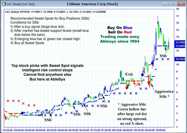 AbleTrend Trading Software LAC chart