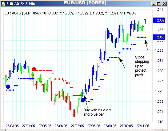 AbleTrend Trading Software EUR chart