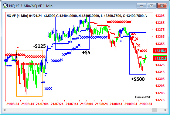 AbleTrend Trading Software NQ chart