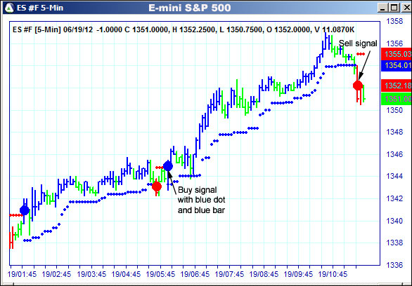 AbleTrend Trading Software ES chart