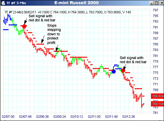 AbleTrend Trading Software TF chart