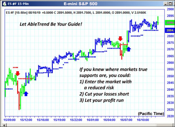 AbleTrend Trading Software ES chart