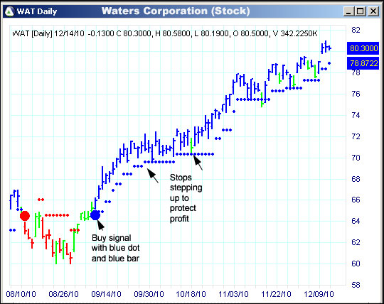 AbleTrend Trading Software WAT chart