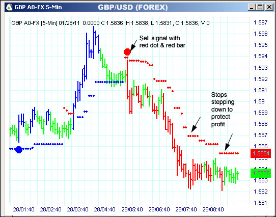 AbleTrend Trading Software GBP chart