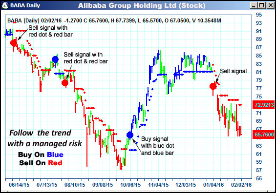 AbleTrend Trading Software BABA chart