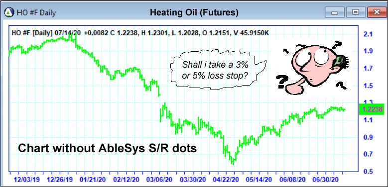 Chart without AbleSys S/R dots