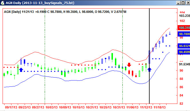 WinTick Trading Signals